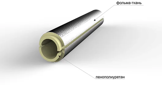 Фольма-ткань