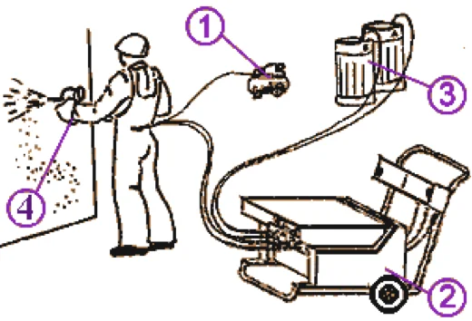 Принцип действия ППУ установки